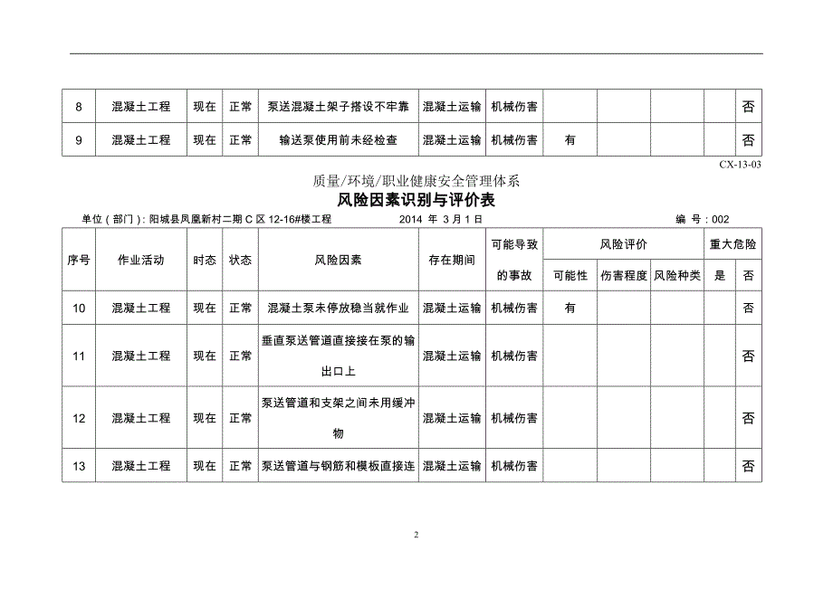 混凝土工程危险源_第2页