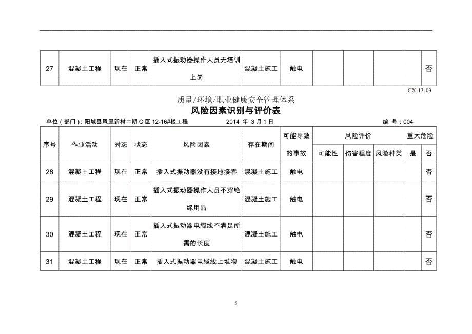 混凝土工程危险源_第5页