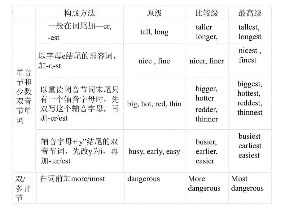 外研社英语七下NSE  module7 period 4_第5页