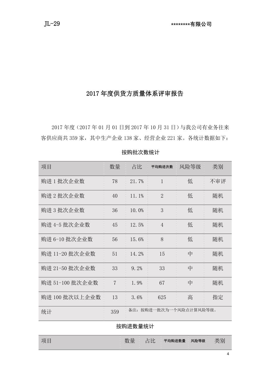 药品批发企业年度质量体系评审评审报告(供货单位)_第4页