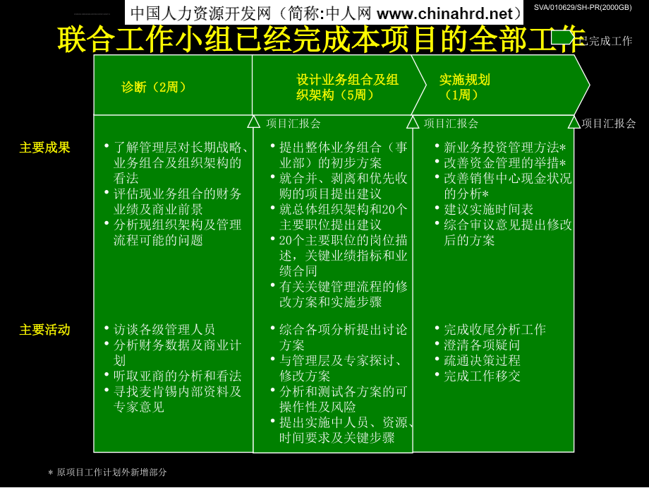 上海广电完善组织架构与优化管理流程报告_第4页