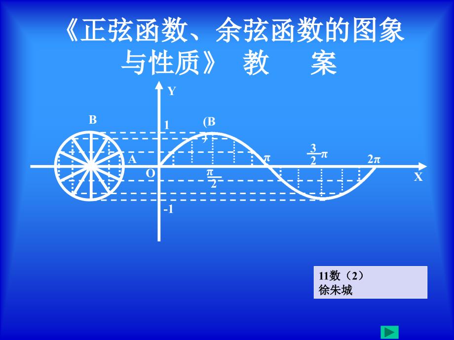 《正弦函数、余弦函数的图象与性质》说课课件_第1页