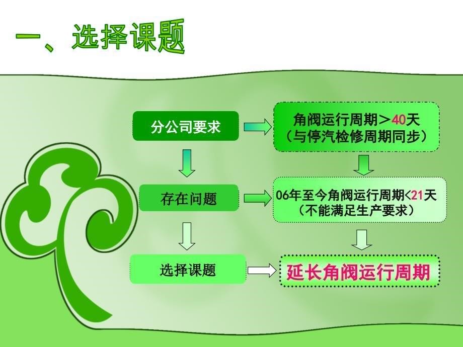 中铝贵州分公司qc成果延长角阀运行周期_第5页