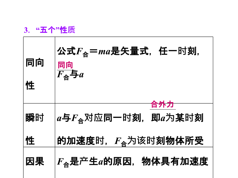 高考物理二轮复习课件_专题3_第2单元_牛顿第二定律_两类动力学问题_第4页