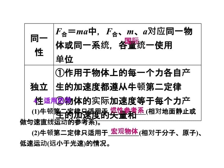 高考物理二轮复习课件_专题3_第2单元_牛顿第二定律_两类动力学问题_第5页