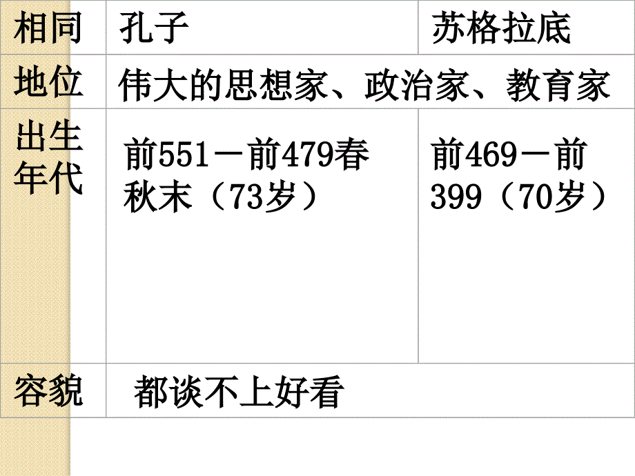 历史：各版块知识连接点专题课件(人教版必修三)_第3页