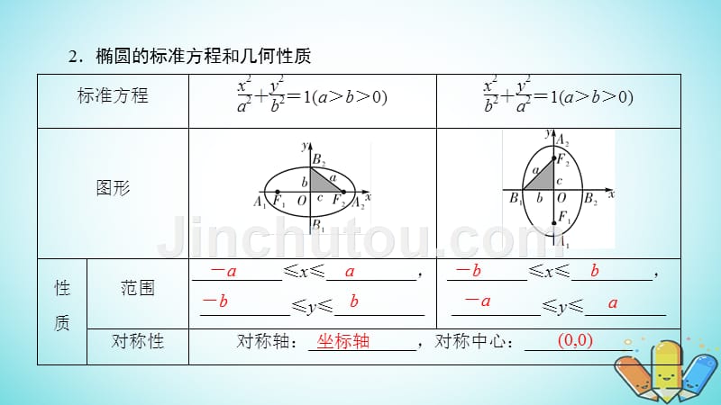 高考数学一轮复习第八章解析几何第50讲椭圆课_第5页