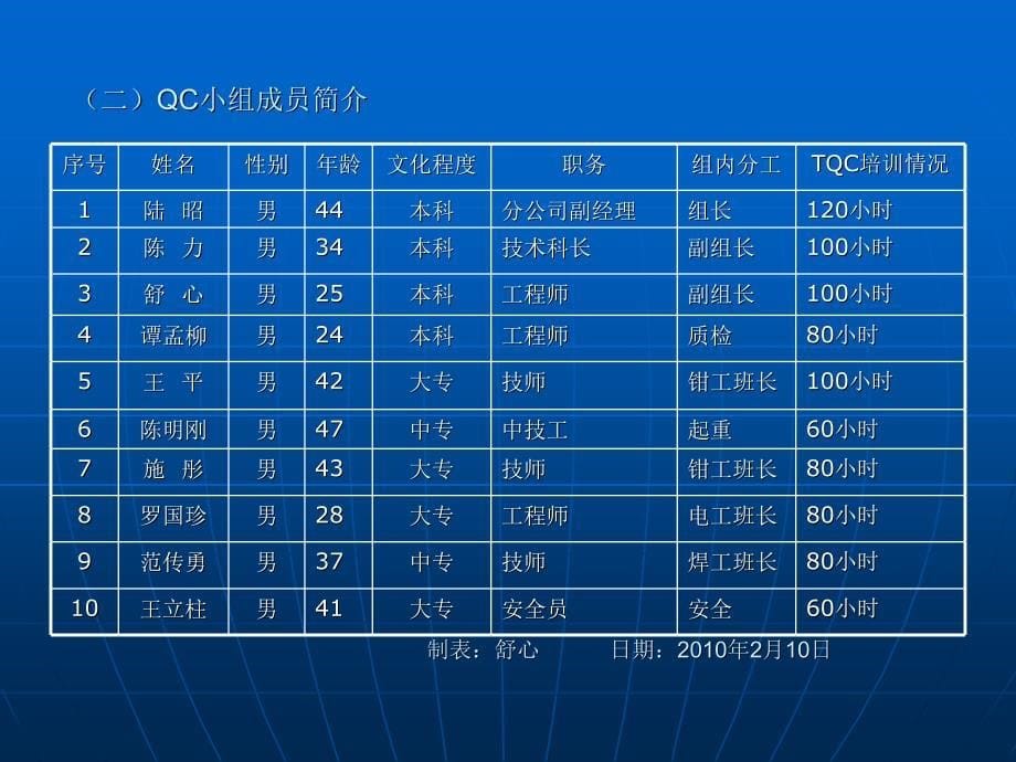 降低电动葫芦齿轮对工字钢轨道磨损率2011年4月_第5页