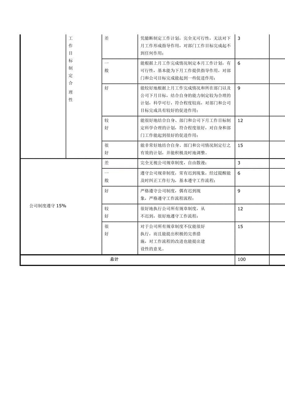 零售连锁公司月度绩效考核表_第5页