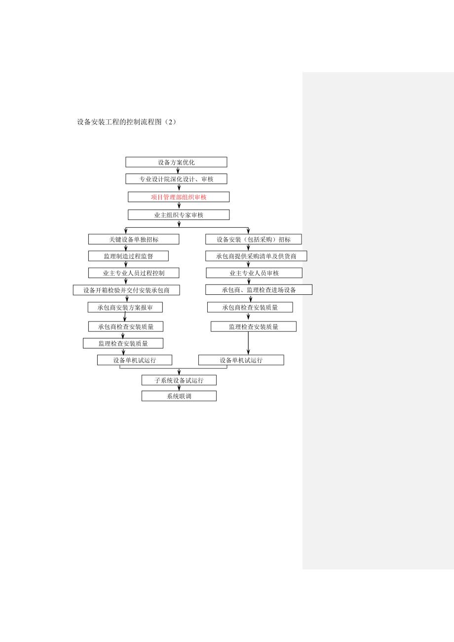 质量管理的程序_第3页