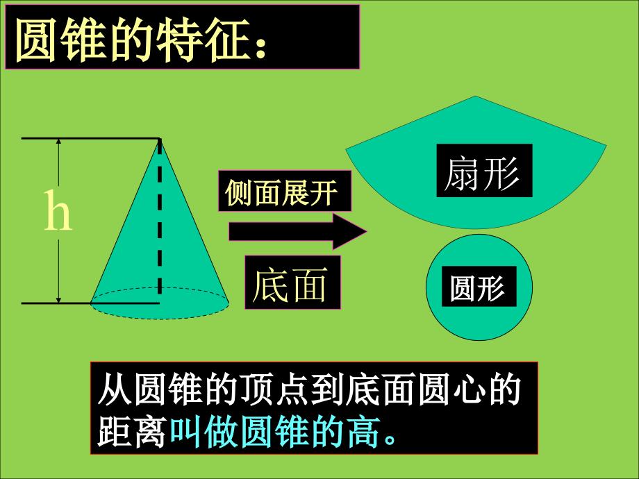 《圆柱与圆锥》复习活动课件_第4页