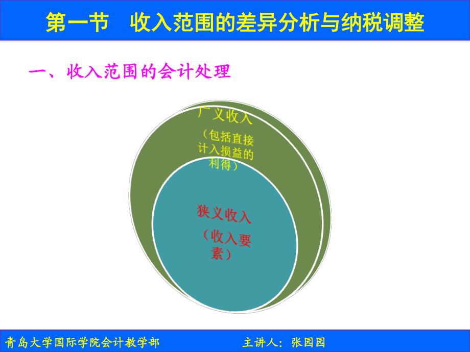  收入会计处理和税务处理中的差异分析与纳税调整_第3页