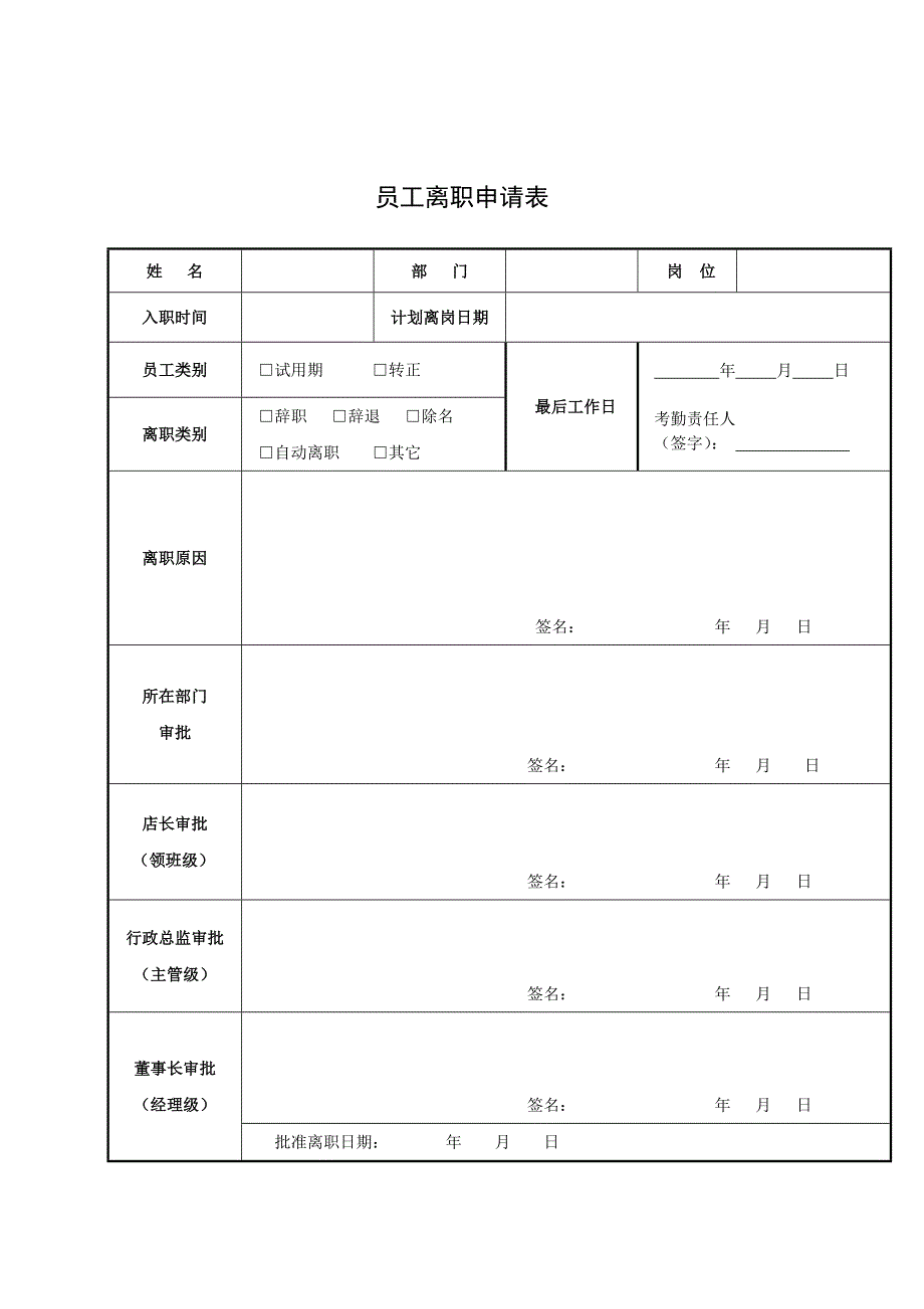 金百润购物中心离职管理流程_第3页