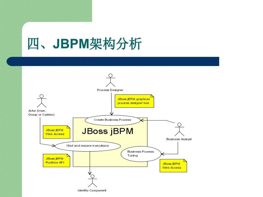 开源产品分析-jbpm_第5页