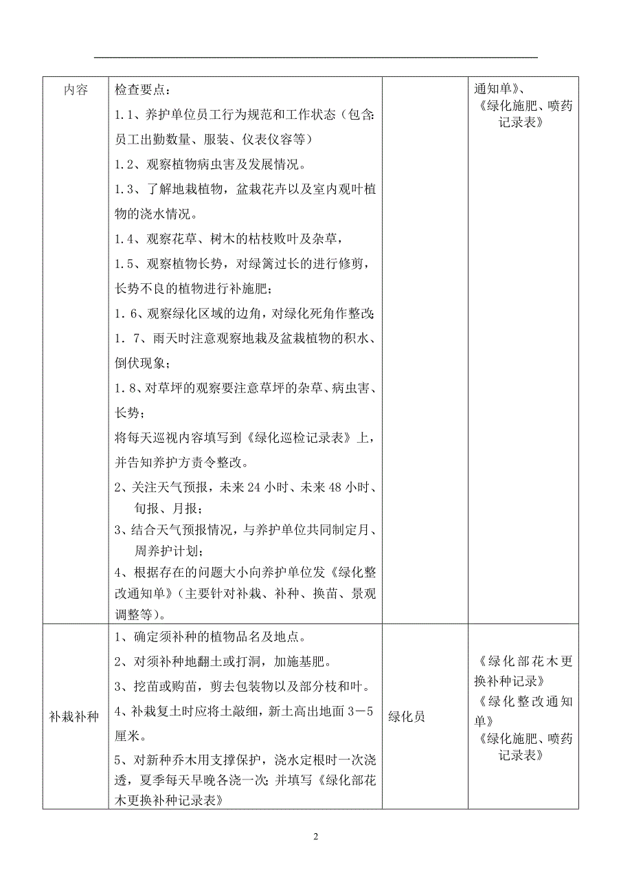 绿化委外管理作业指导书_第2页