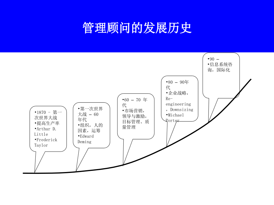 管理咨询通用方法p62_第4页