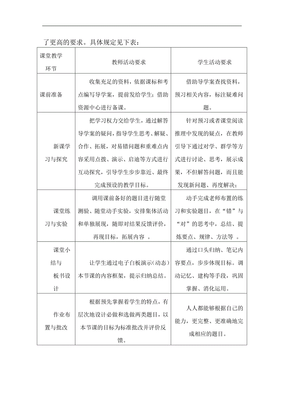 关于建设高效课堂的几点认识和做法(A)_第3页