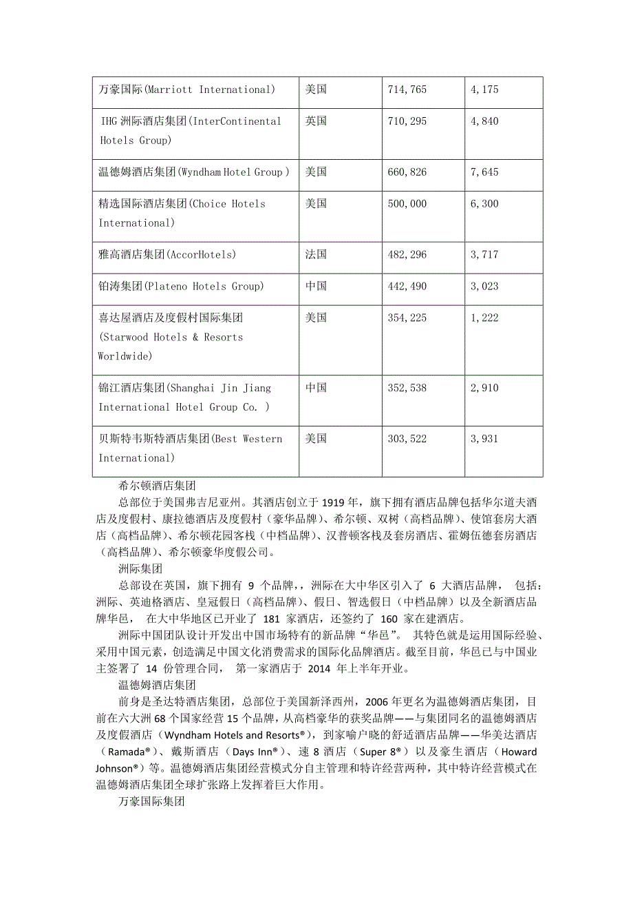 跨国酒店集团概述_第2页