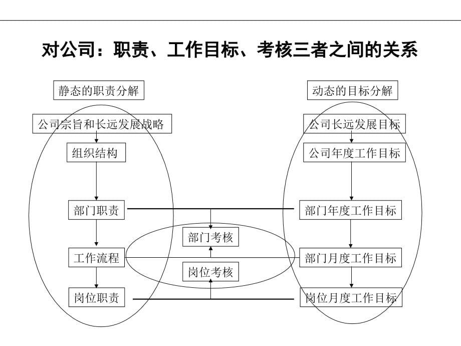 垞城电力考核培训稿ppt培训课件_第5页