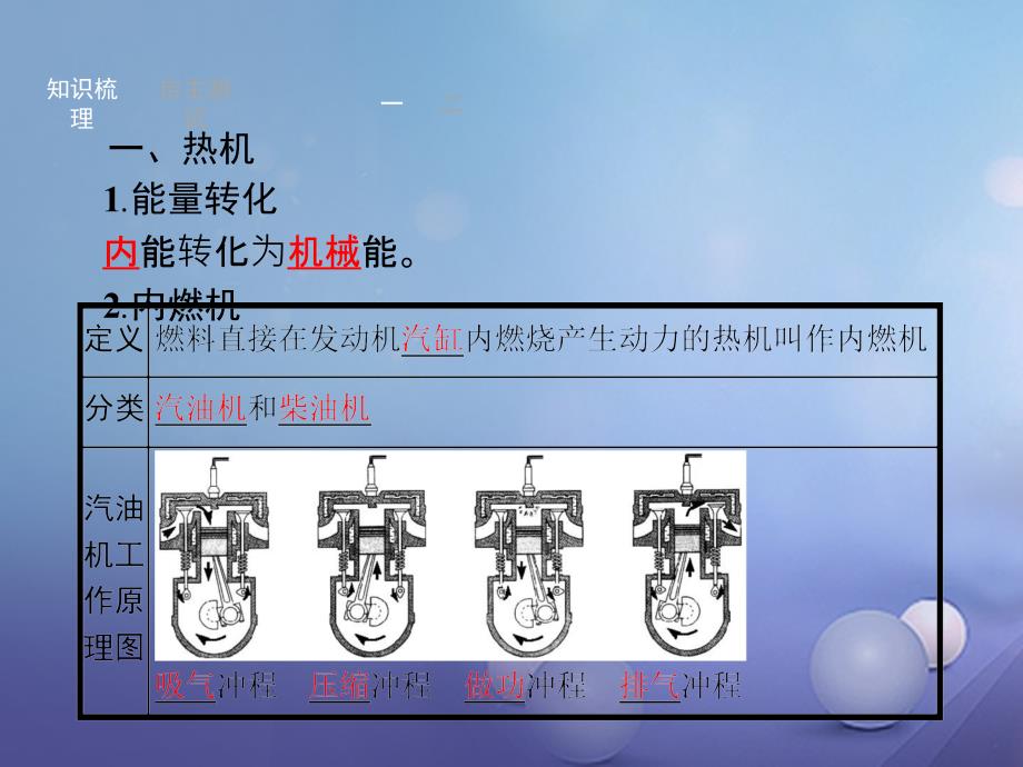 2017版中考物理 考前考点梳理 第14讲 内能的利用精讲课件_第2页