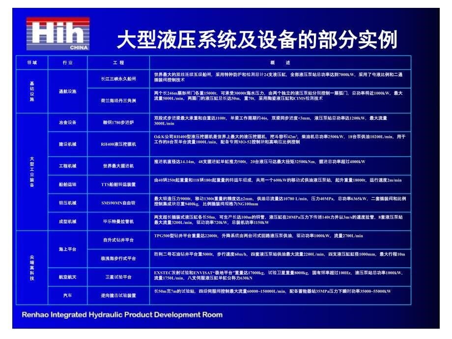 【精品液压培训资料】大型液压系统讲座ppt培训课件_第5页