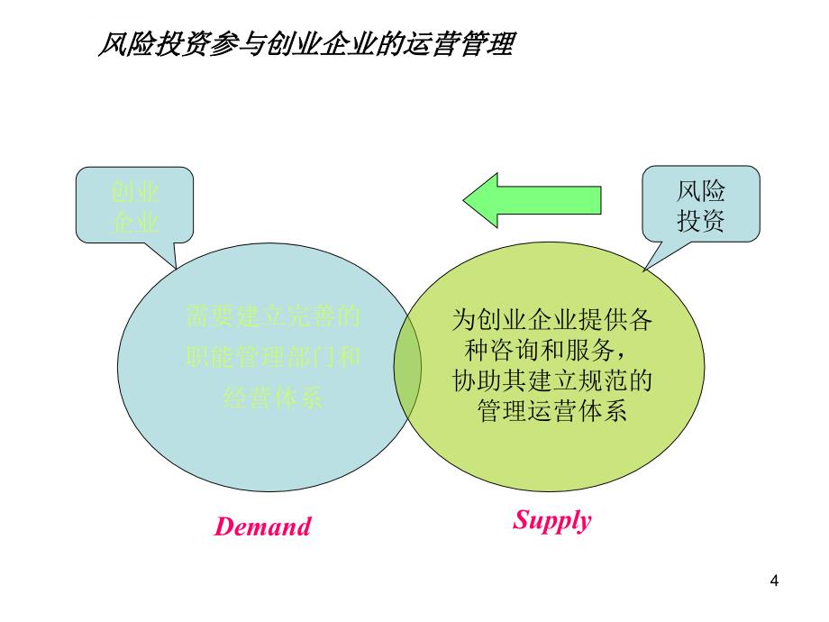 风险投资的项目营运控制讲义_第4页