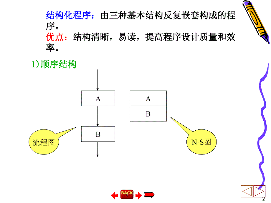 嘉兴学院的c第4章控制结构（全）_第2页