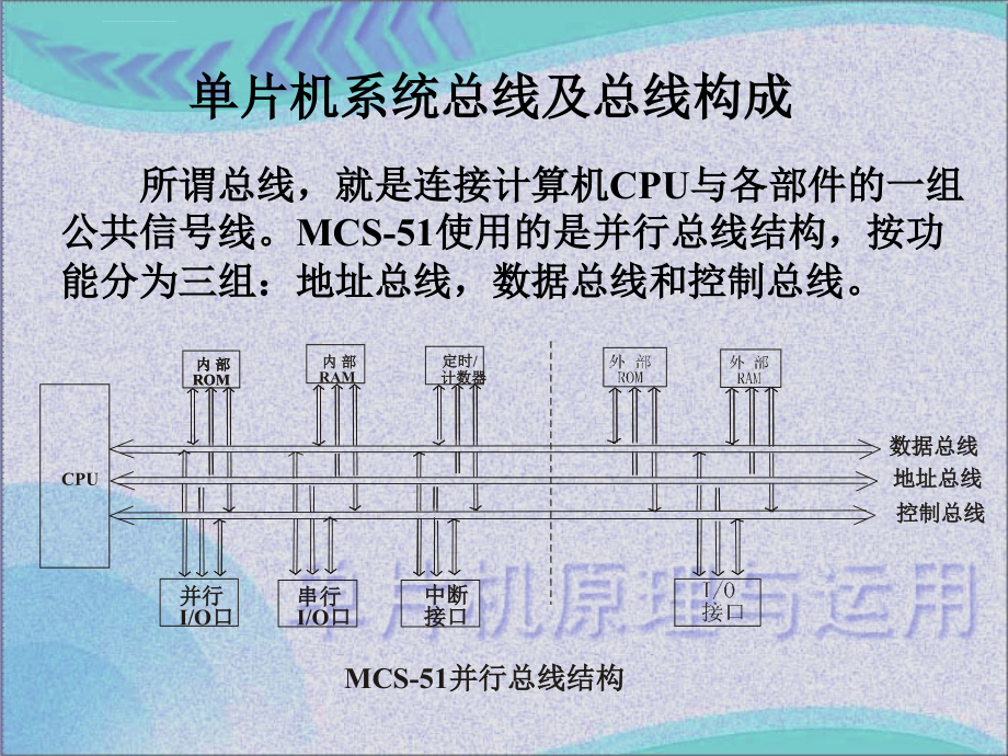 单片机存储器扩展ppt培训课件_第3页