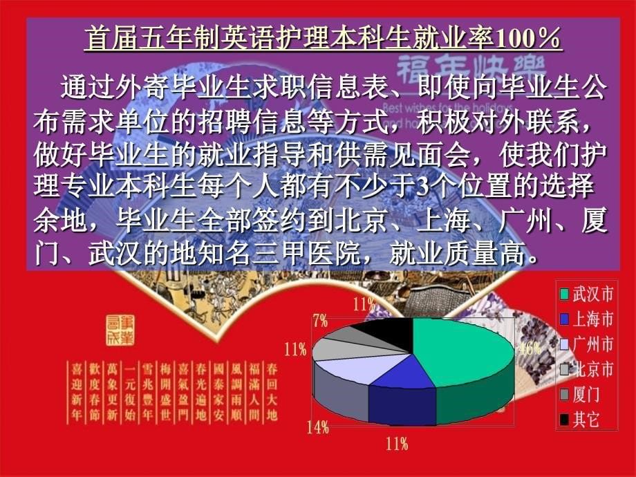 向全院教职突出以社区护理研究为学科特色方向_第5页