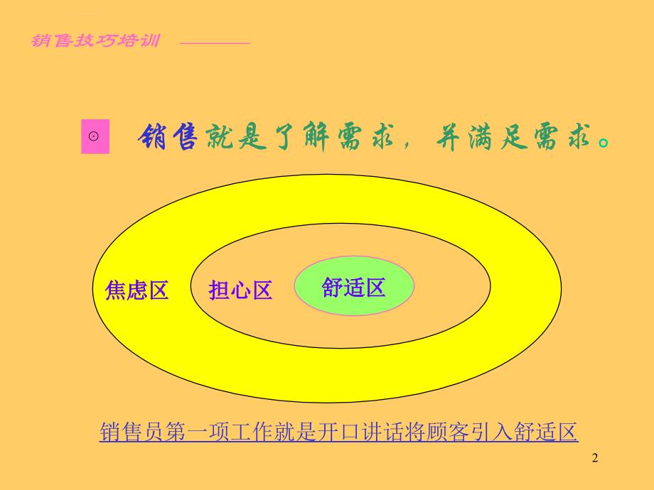 作一个超级推销员_第2页