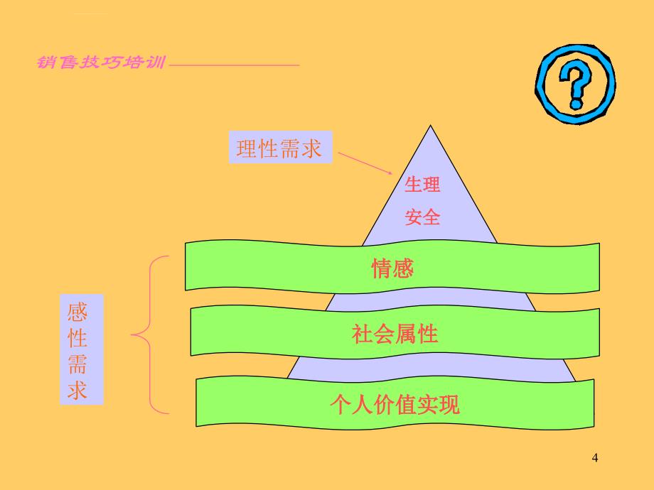 作一个超级推销员_第4页