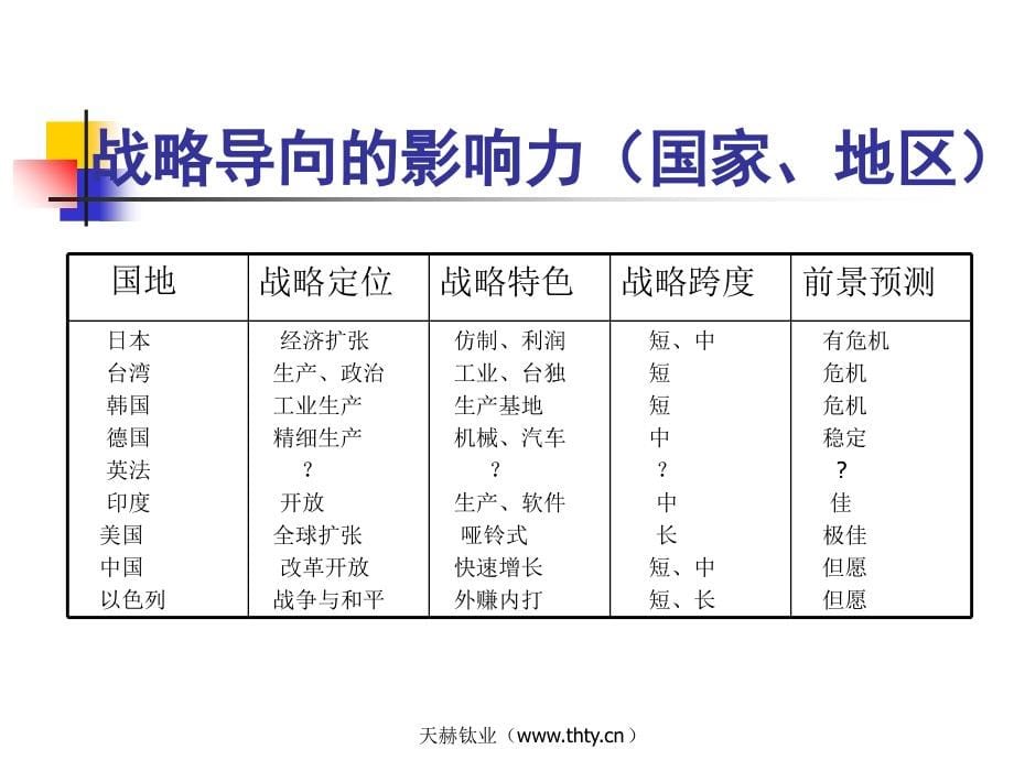 企业发展战略与经营管理_第5页