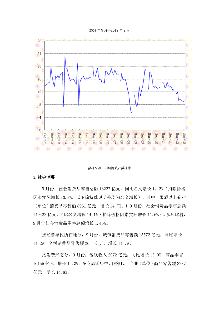 2012年9月经济运行指标分析_第3页