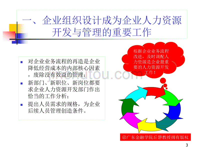 企业人力资源规划及开发管理_1_第3页