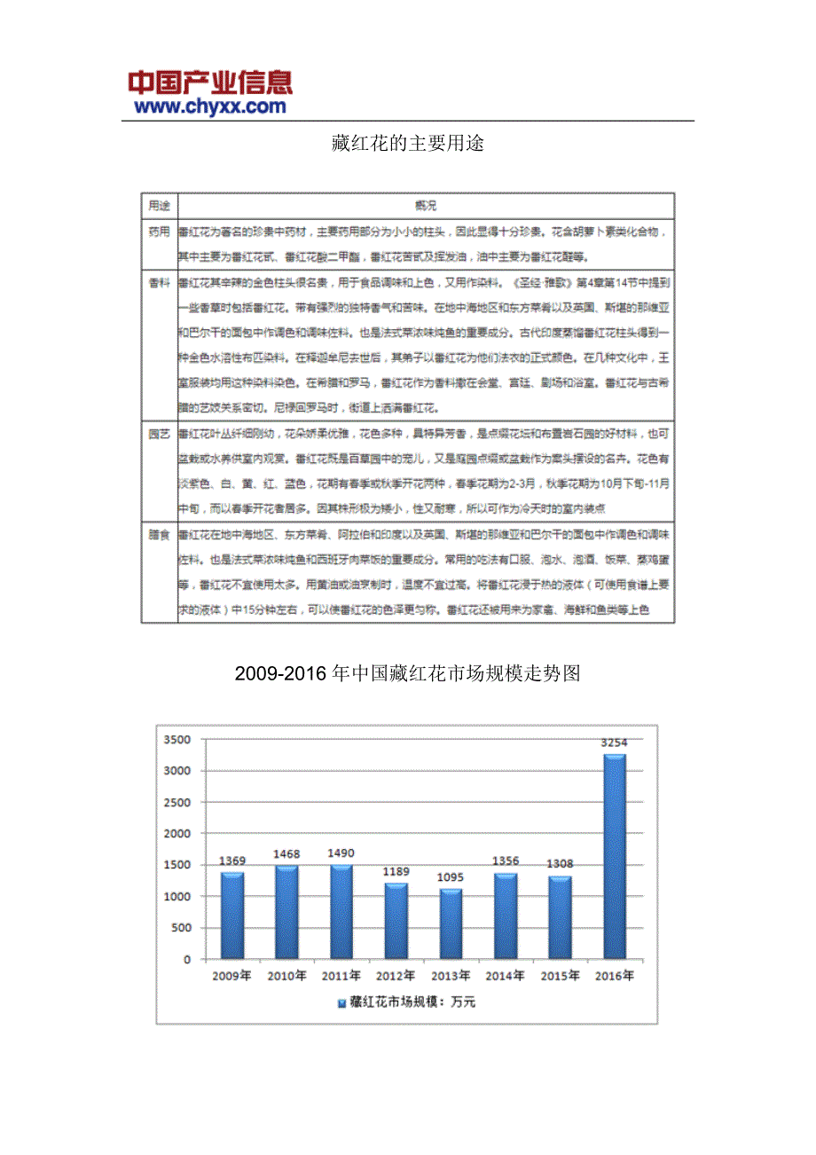 20182024年中国藏红花市场运营监测研究报告(目录)_第4页