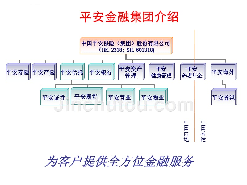 平安金融集团介绍_第3页