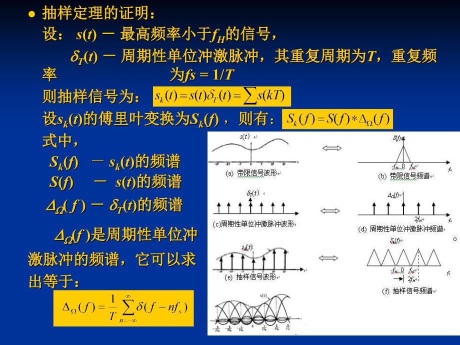 通信原理教程模拟信号的数字化_第3页