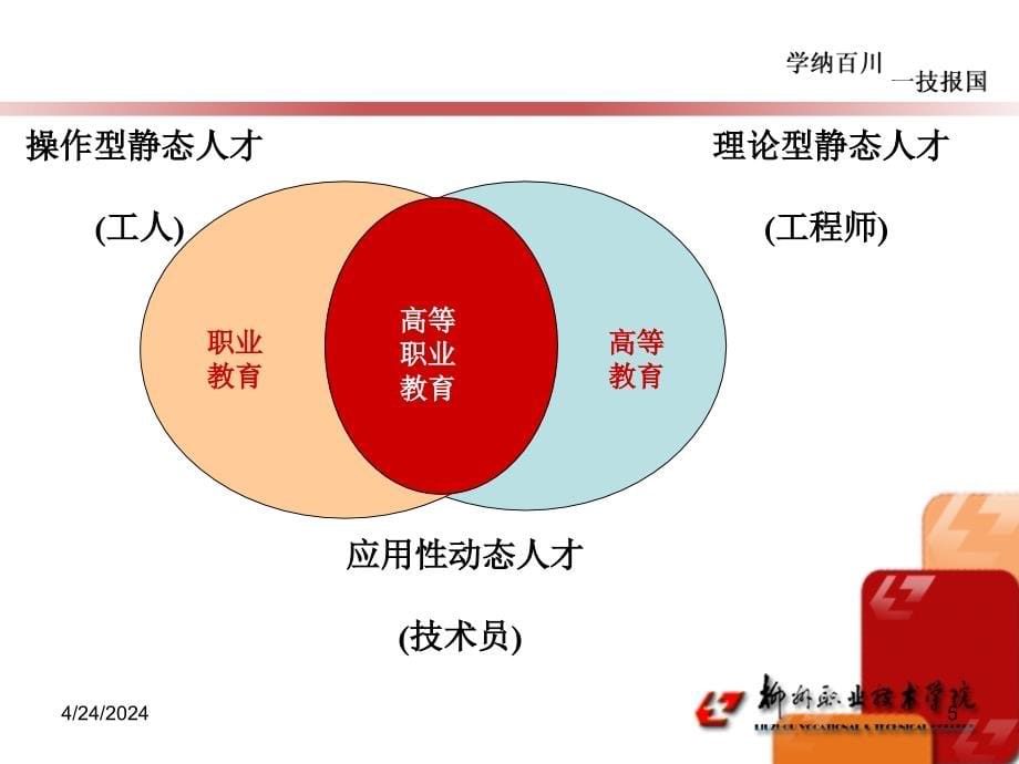 高等职业教育的实训基地建设ppt培训课件_第5页