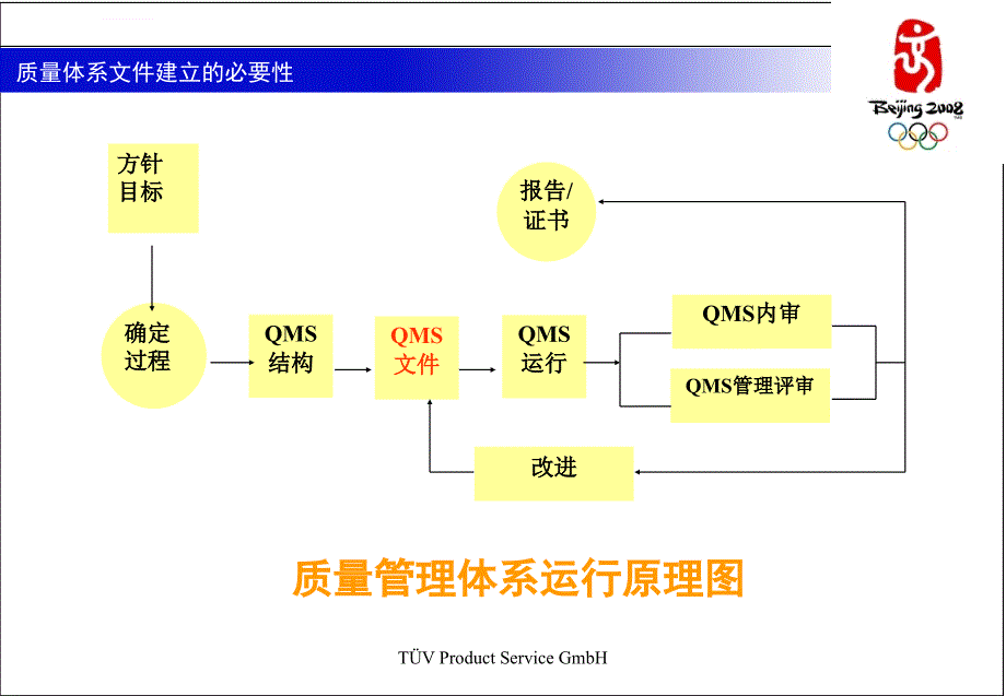 医疗器械质量体系文件培训_第2页