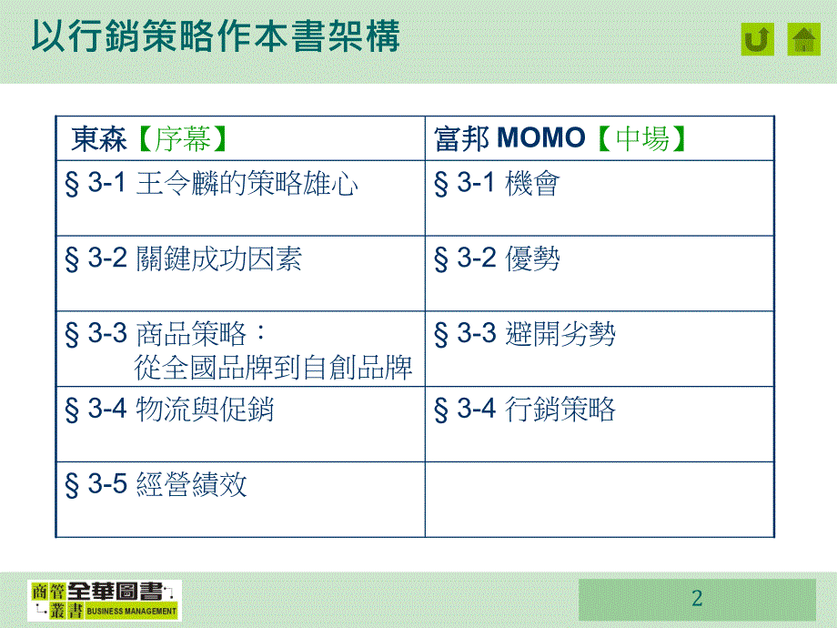 电视购物双雄争霸战-东森vs富邦ppt培训课件_第2页