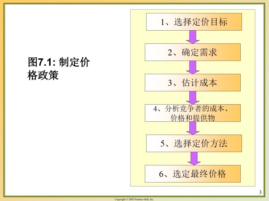 开发定价战略与方案_第3页