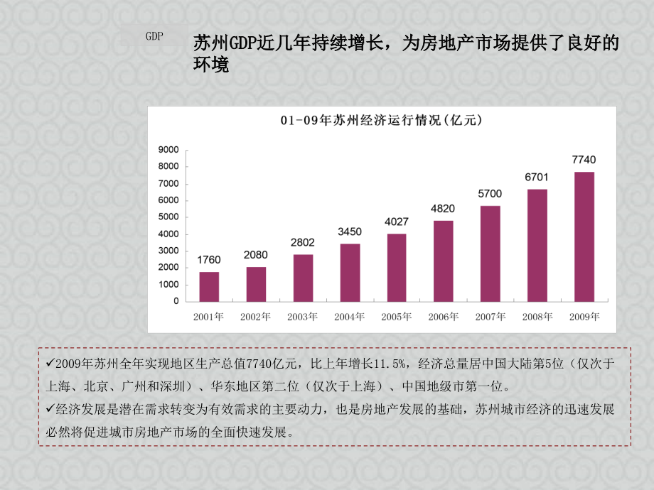 优派克思苏州市相城区商业房地产市场分析_第4页