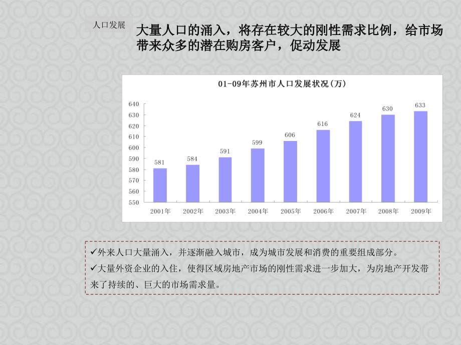 优派克思苏州市相城区商业房地产市场分析_第5页