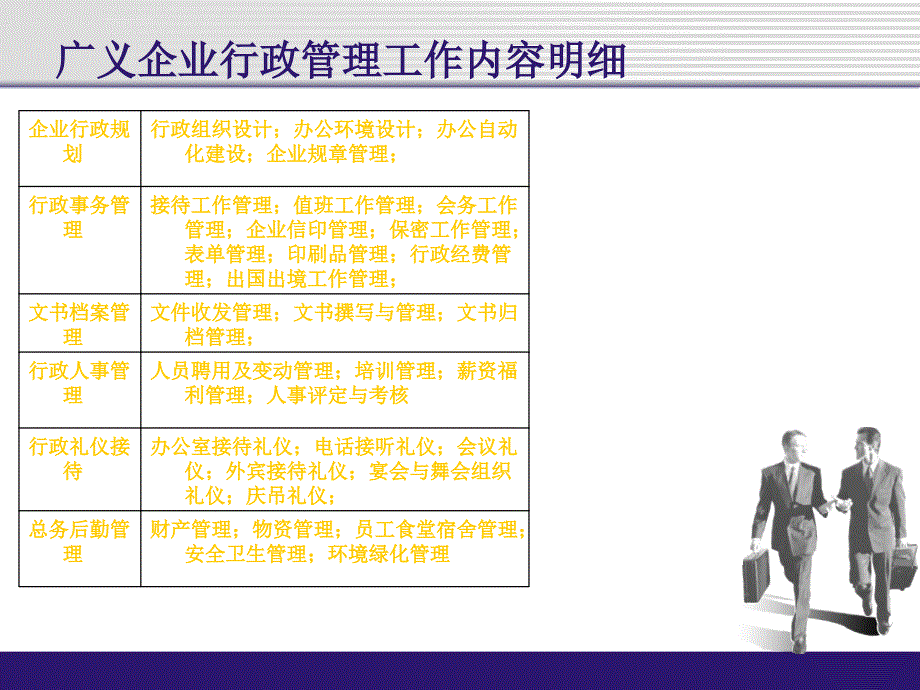 企业行政管理实务_第4页