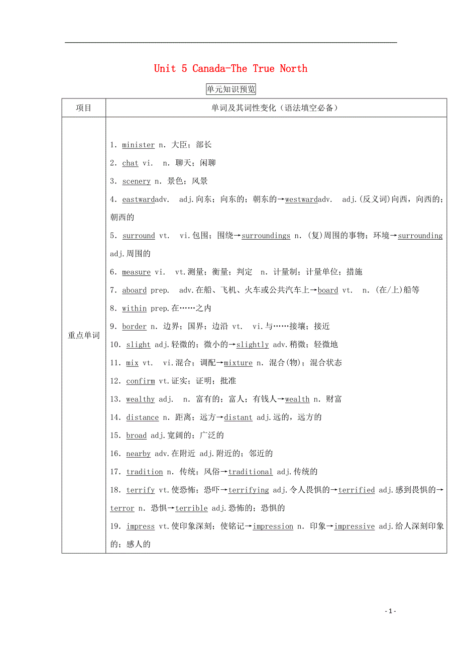 2018版高考英语一轮复习 专题3.5 canada-“the true north”（讲）（含解析）_第1页
