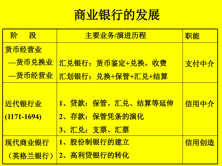 商业银行与中央银行_第4页