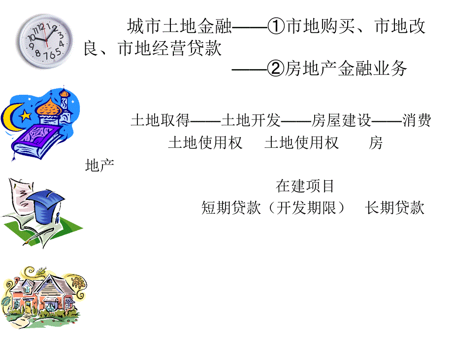 土地经济学第十一章土地金融_第4页