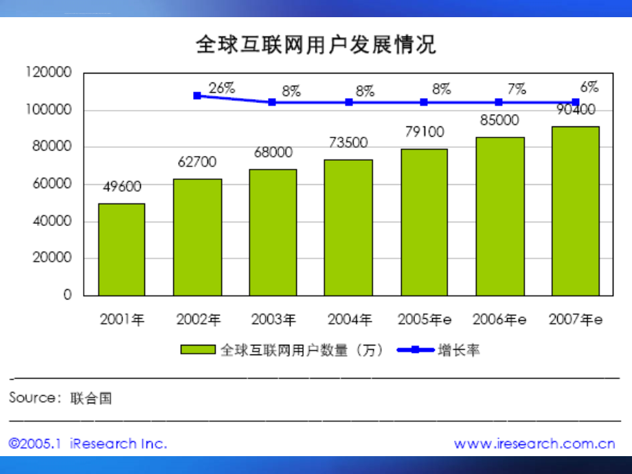 互联网现状和发展ppt培训课件_第2页