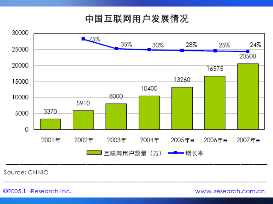 互联网现状和发展ppt培训课件_第4页