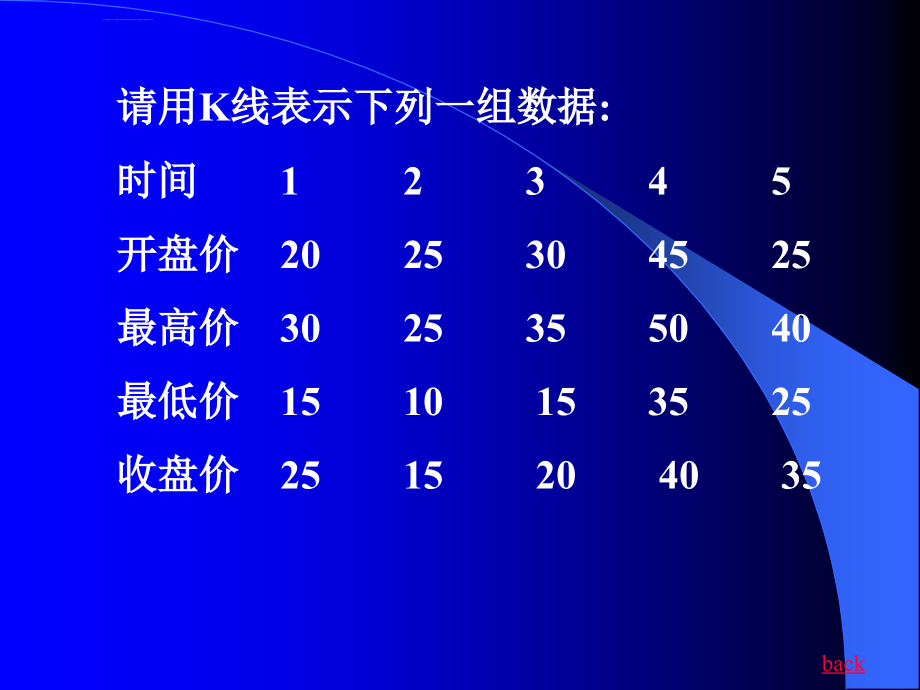 金融与投资k线图研判_第4页